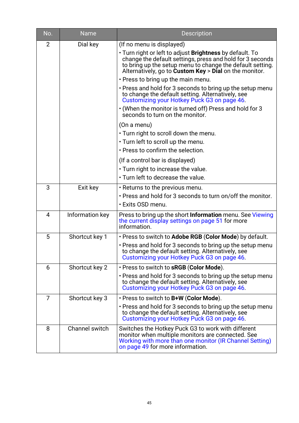 BenQ PhotoVue SW272U 27" 4K HDR Monitor User Manual | Page 45 / 70