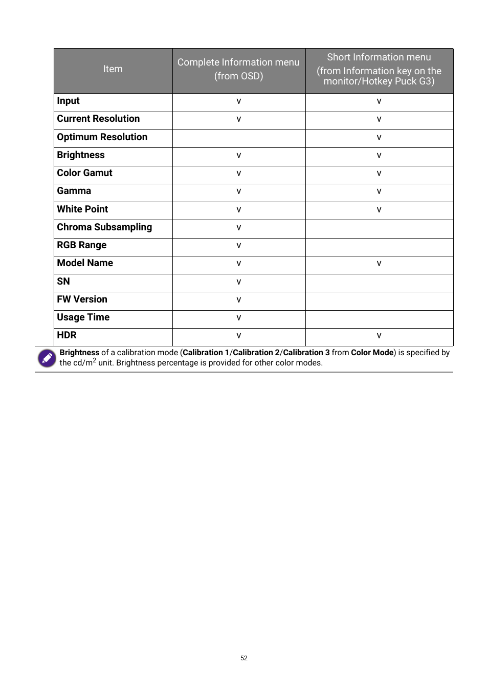 BenQ PhotoVue SW272U 27" 4K HDR Monitor User Manual | Page 52 / 70