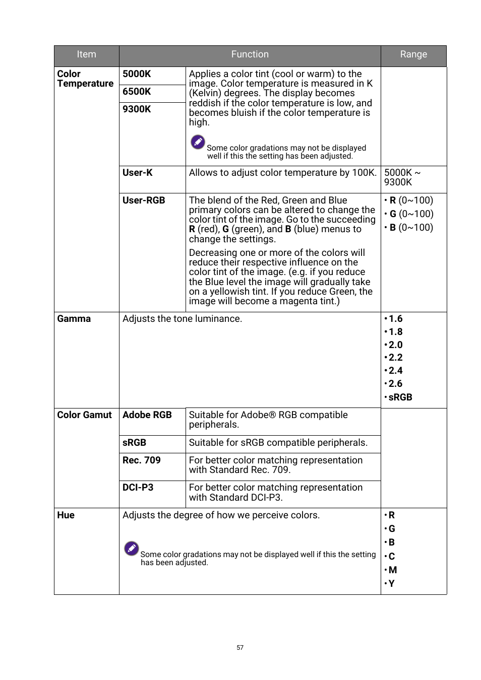 BenQ PhotoVue SW272U 27" 4K HDR Monitor User Manual | Page 57 / 70