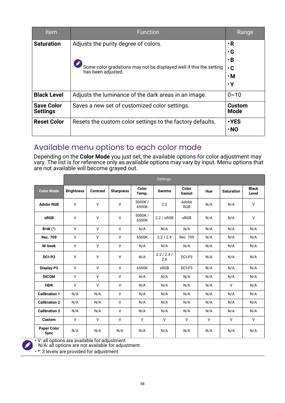 Available menu options to each color mode | BenQ PhotoVue SW272U 27" 4K HDR Monitor User Manual | Page 58 / 70