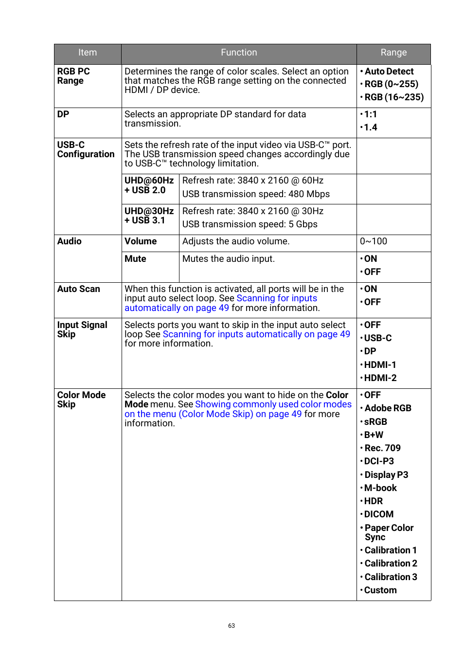 Rate. see, For more | BenQ PhotoVue SW272U 27" 4K HDR Monitor User Manual | Page 63 / 70