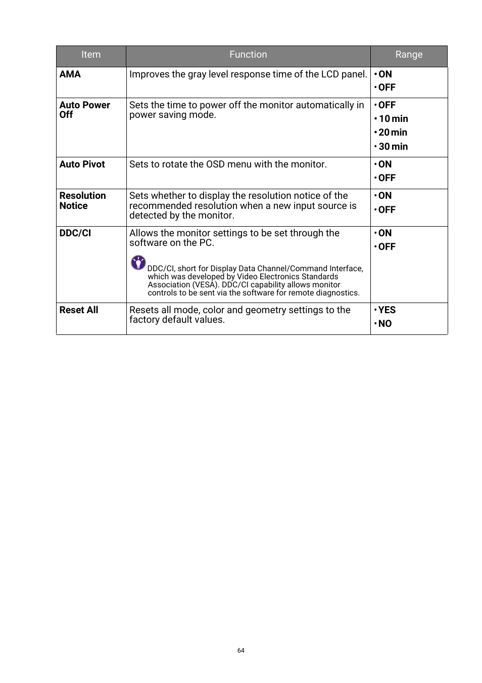 BenQ PhotoVue SW272U 27" 4K HDR Monitor User Manual | Page 64 / 70