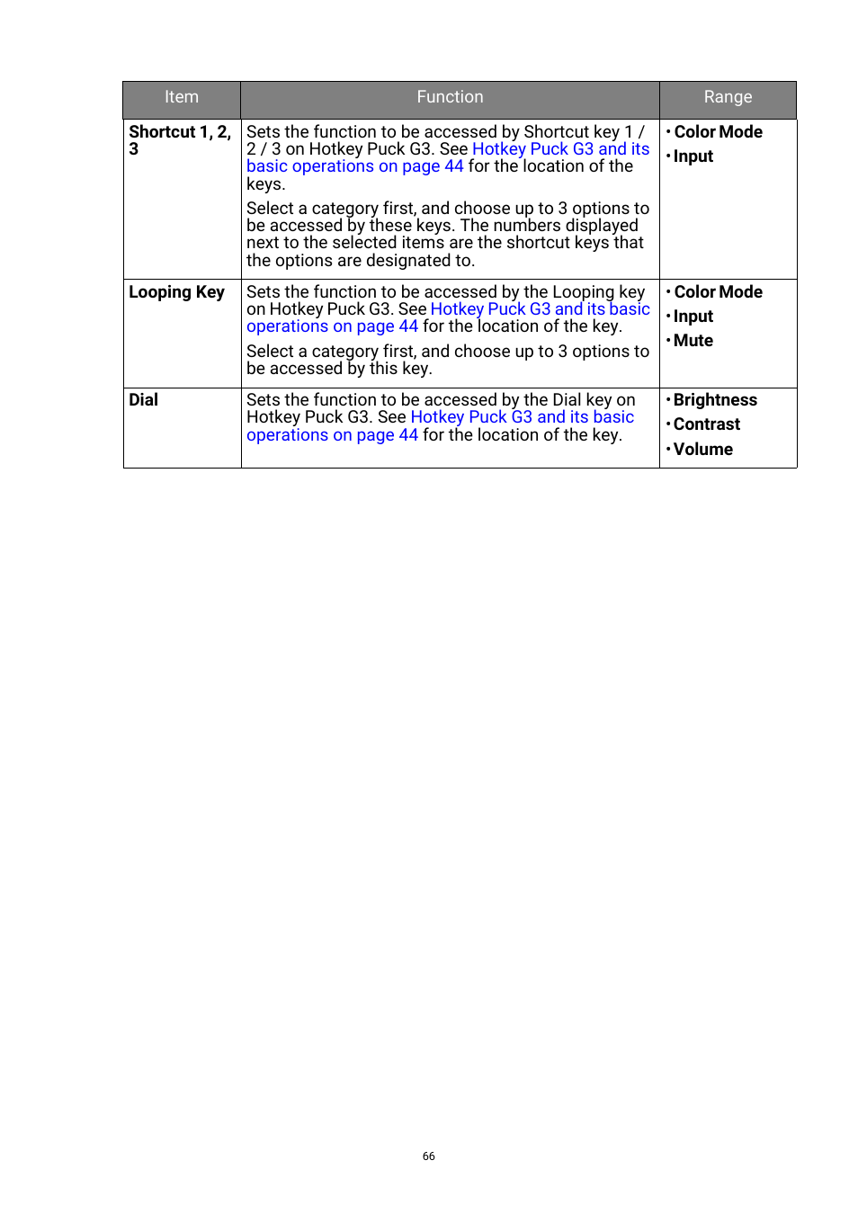 BenQ PhotoVue SW272U 27" 4K HDR Monitor User Manual | Page 66 / 70