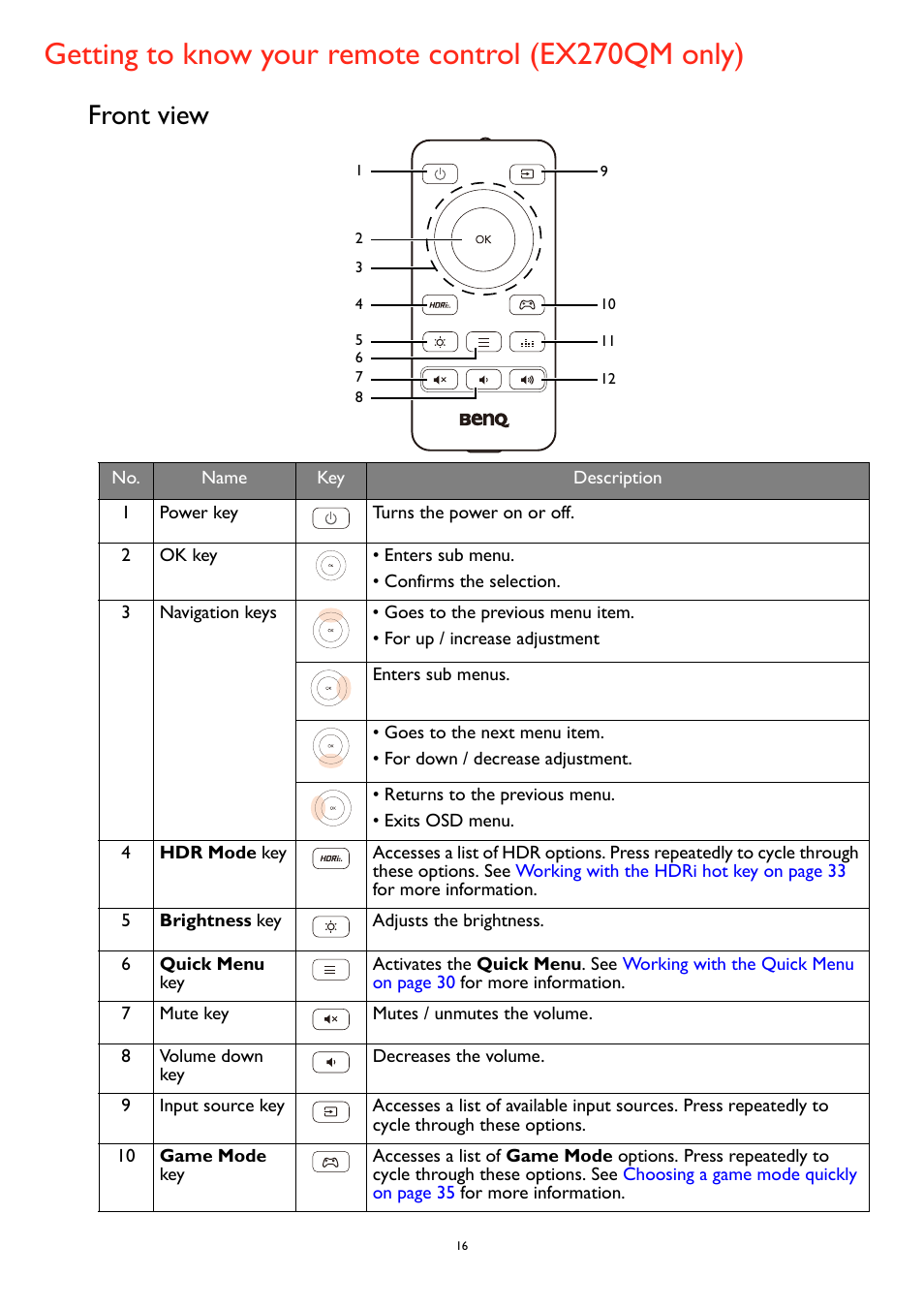 Getting to know your remote control (ex270qm only), Front view | BenQ MOBIUZ EX270QM 27" 1440p HDR 240 Hz Gaming Monitor User Manual | Page 16 / 58