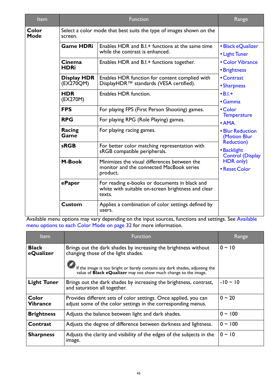 Racing game, Game hdri, Cinema hdri | Color, Om the list. see | BenQ MOBIUZ EX270QM 27" 1440p HDR 240 Hz Gaming Monitor User Manual | Page 45 / 58