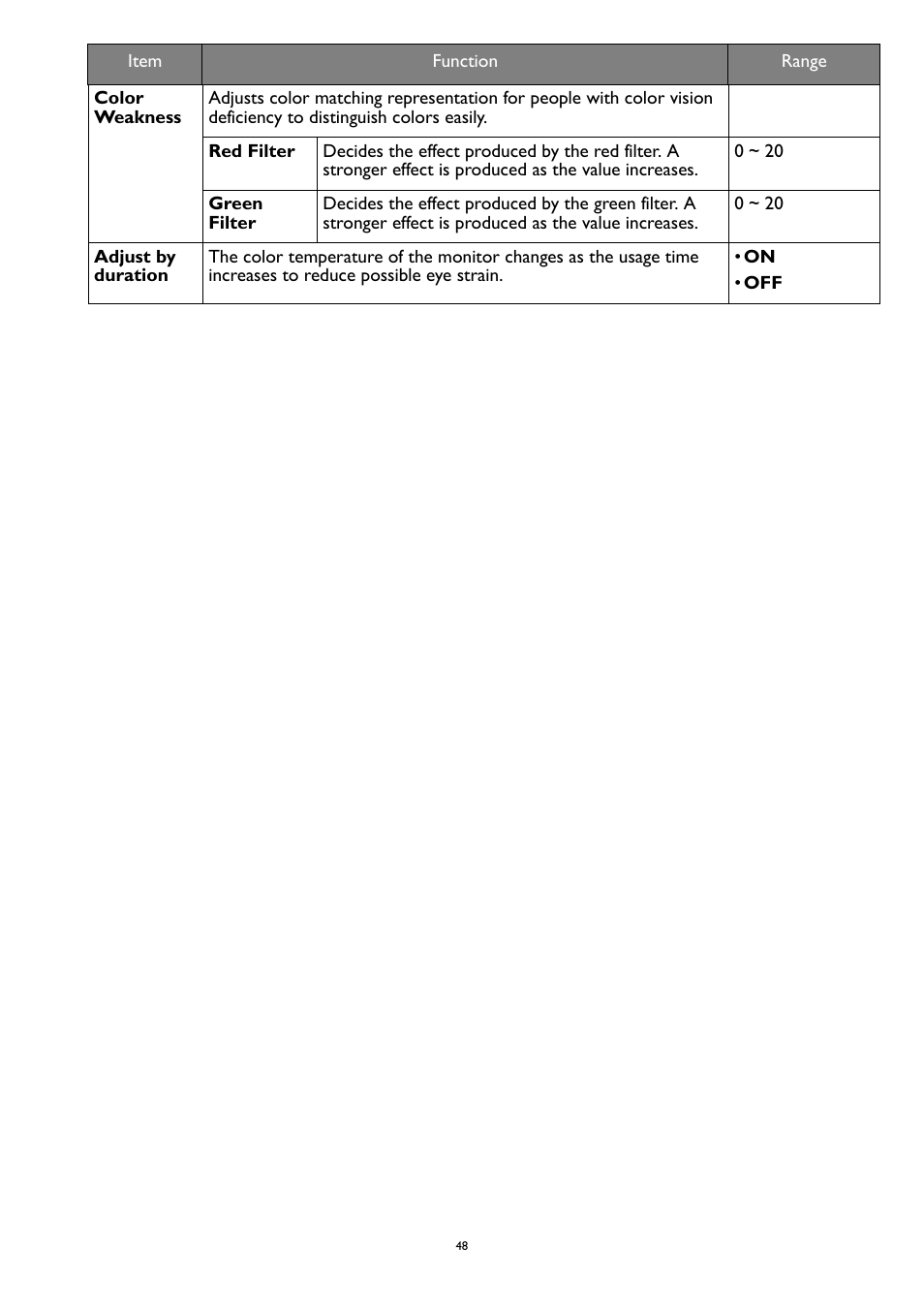 BenQ MOBIUZ EX270QM 27" 1440p HDR 240 Hz Gaming Monitor User Manual | Page 48 / 58