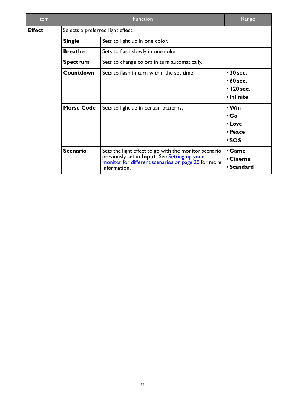 BenQ MOBIUZ EX270QM 27" 1440p HDR 240 Hz Gaming Monitor User Manual | Page 52 / 58