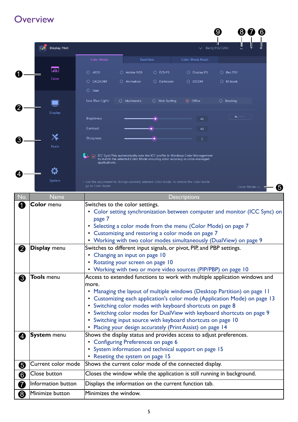 Overview | BenQ PD2500Q 25" 16:9 IPS Monitor User Manual | Page 5 / 15