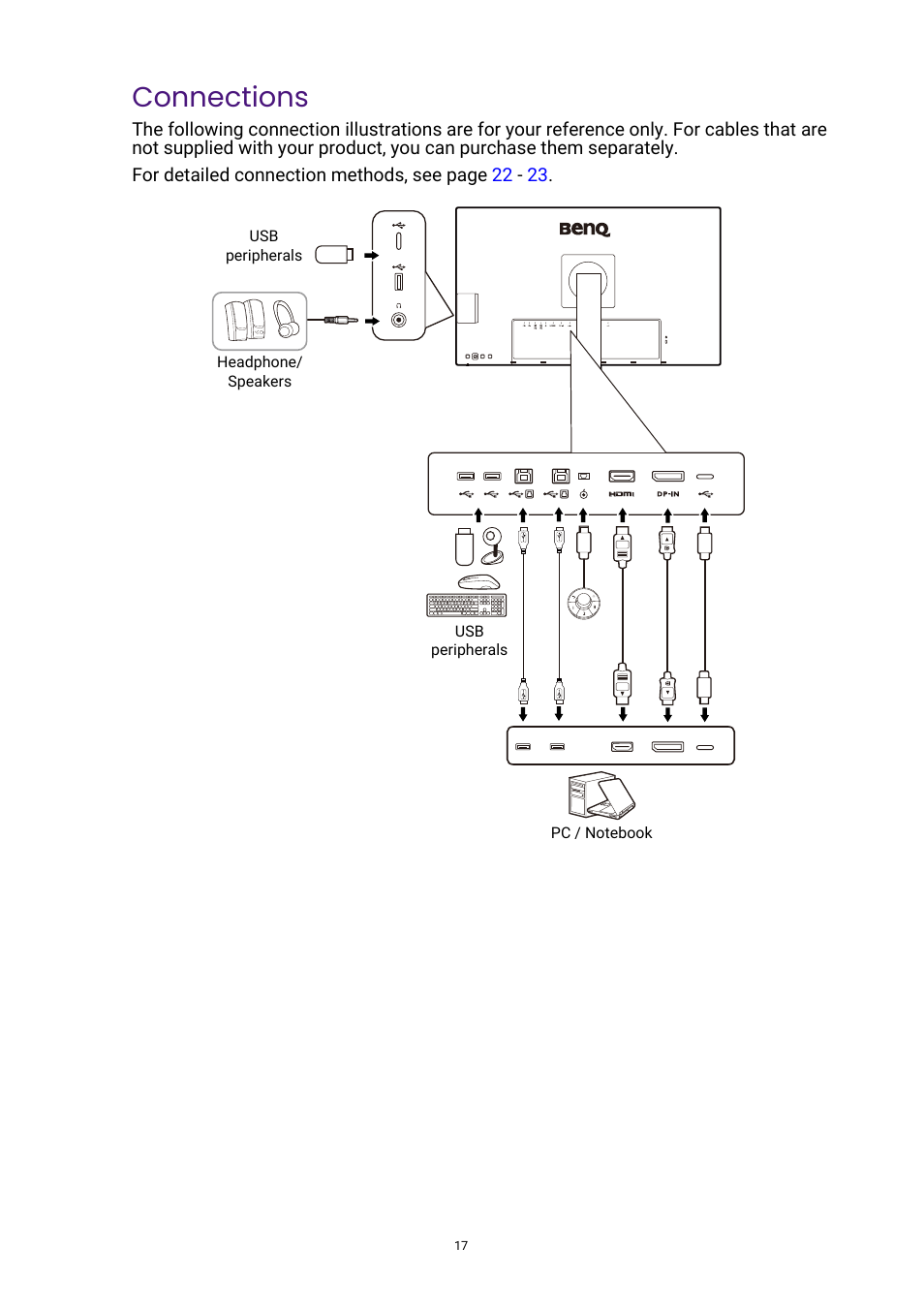 Connections | BenQ DesignVue PD2705UA 27" 4K HDR Monitor with Ergo Stand User Manual | Page 17 / 75