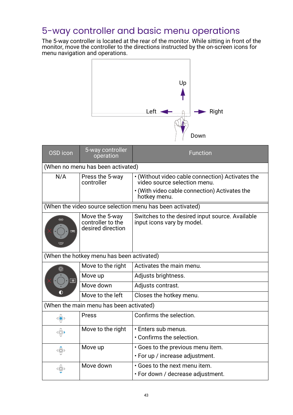 Way controller and basic menu operations, On-screen icons. see, Way controller and basic menu | BenQ DesignVue PD2705UA 27" 4K HDR Monitor with Ergo Stand User Manual | Page 43 / 75