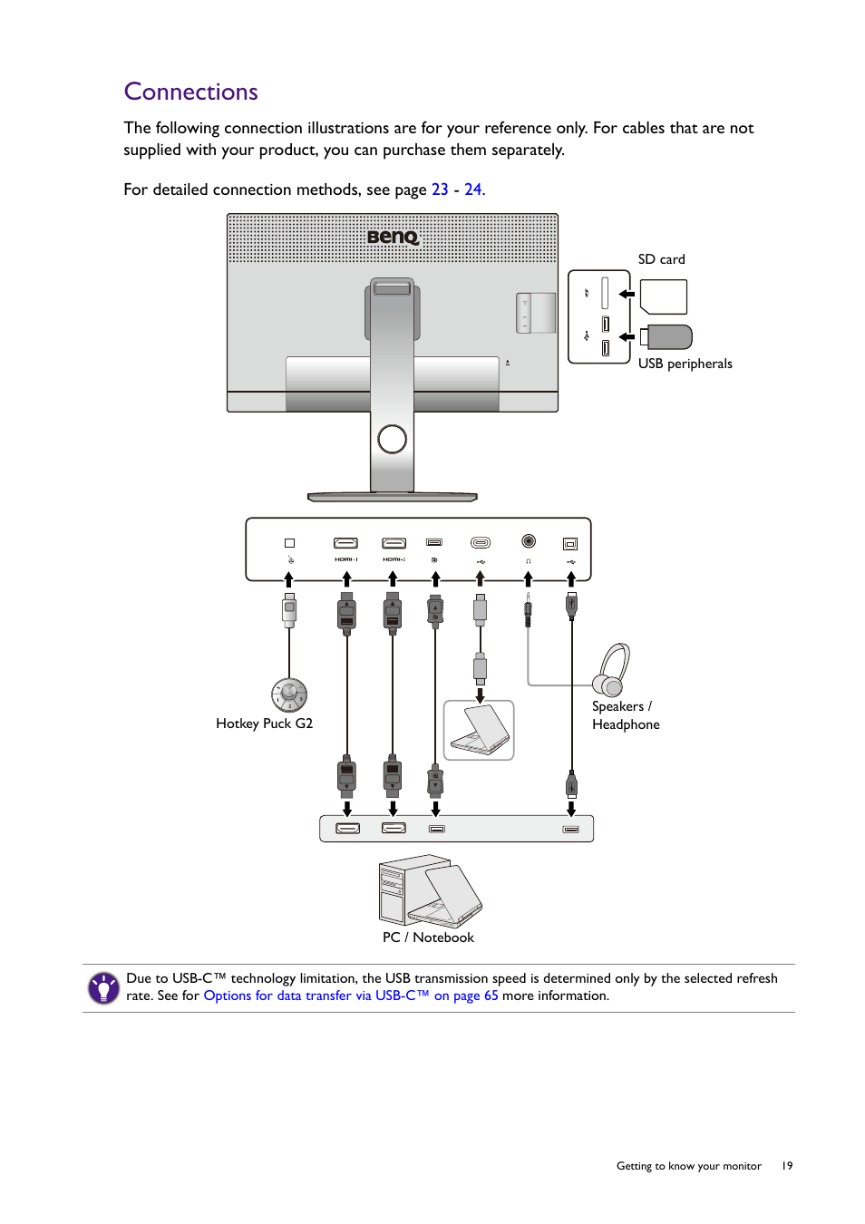 Connections | BenQ SW321C 32" 16:9 4K HDR IPS Photo and Video Editing Monitor User Manual | Page 19 / 70