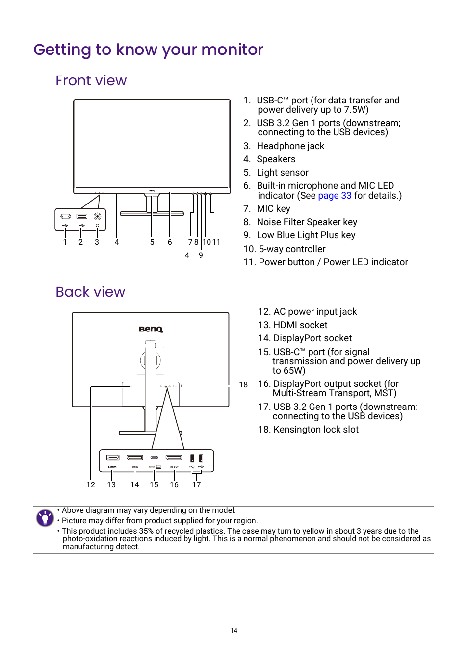Getting to know your monitor, Front view, Back view | Front view back view | BenQ GW3290QT 31.5" 1440p Ergonomic Eye-Care Professional Monitor (White) User Manual | Page 14 / 53