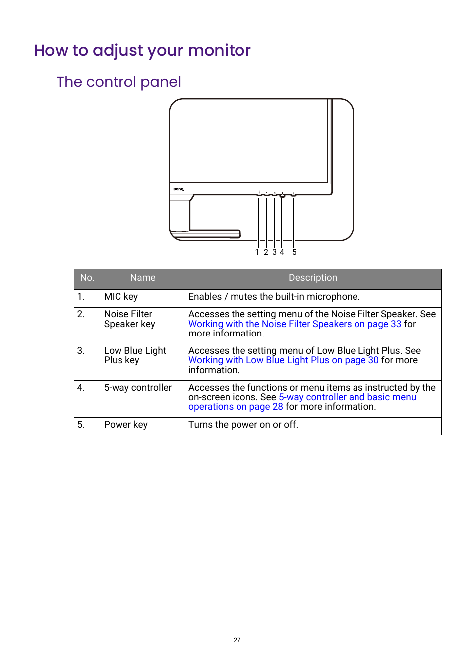 How to adjust your monitor, The control panel | BenQ GW3290QT 31.5" 1440p Ergonomic Eye-Care Professional Monitor (White) User Manual | Page 27 / 53