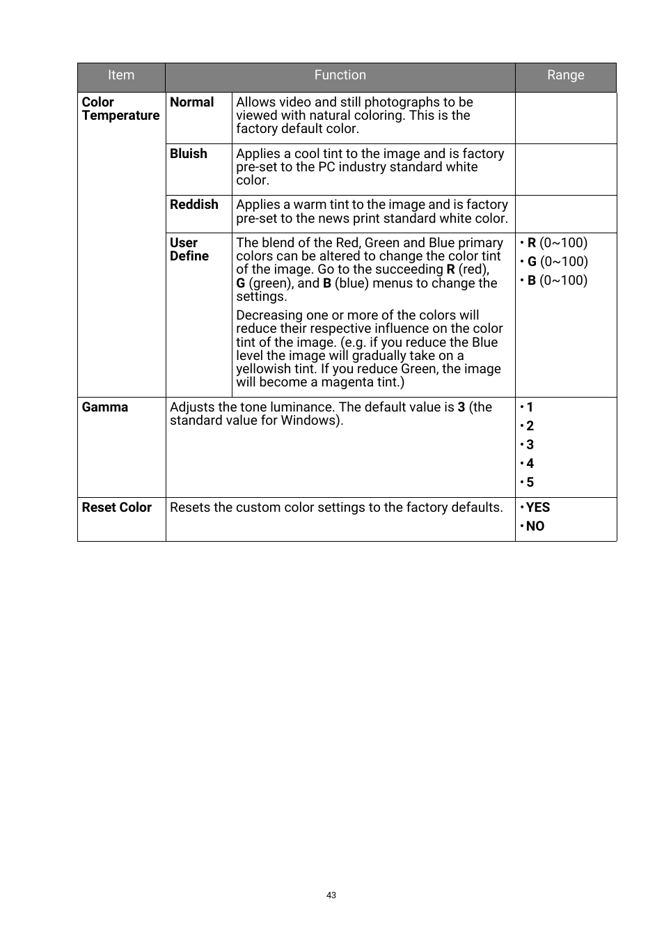 BenQ GW3290QT 31.5" 1440p Ergonomic Eye-Care Professional Monitor (White) User Manual | Page 43 / 53