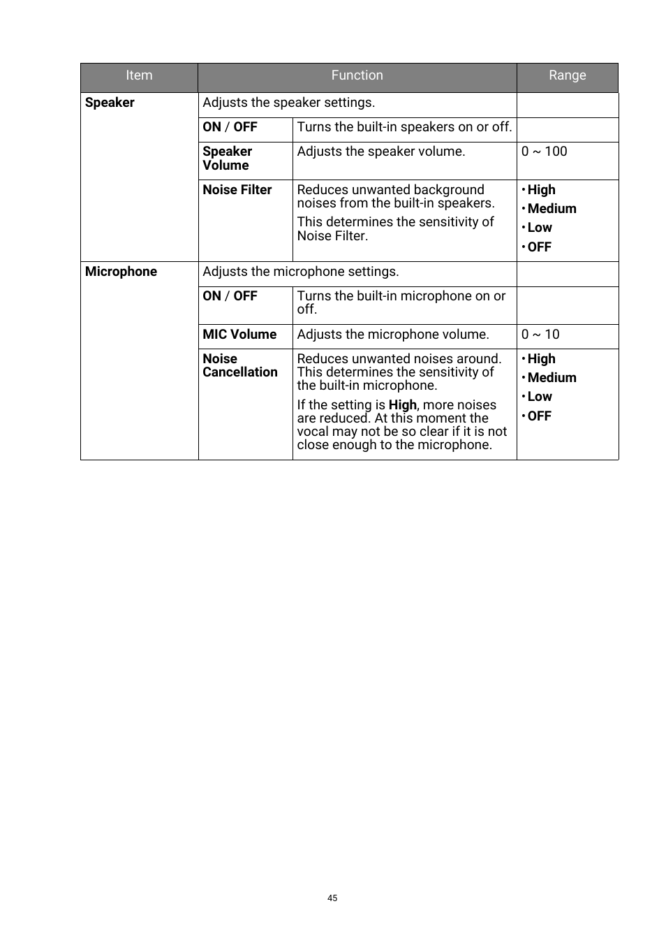 Microphone on | BenQ GW3290QT 31.5" 1440p Ergonomic Eye-Care Professional Monitor (White) User Manual | Page 45 / 53