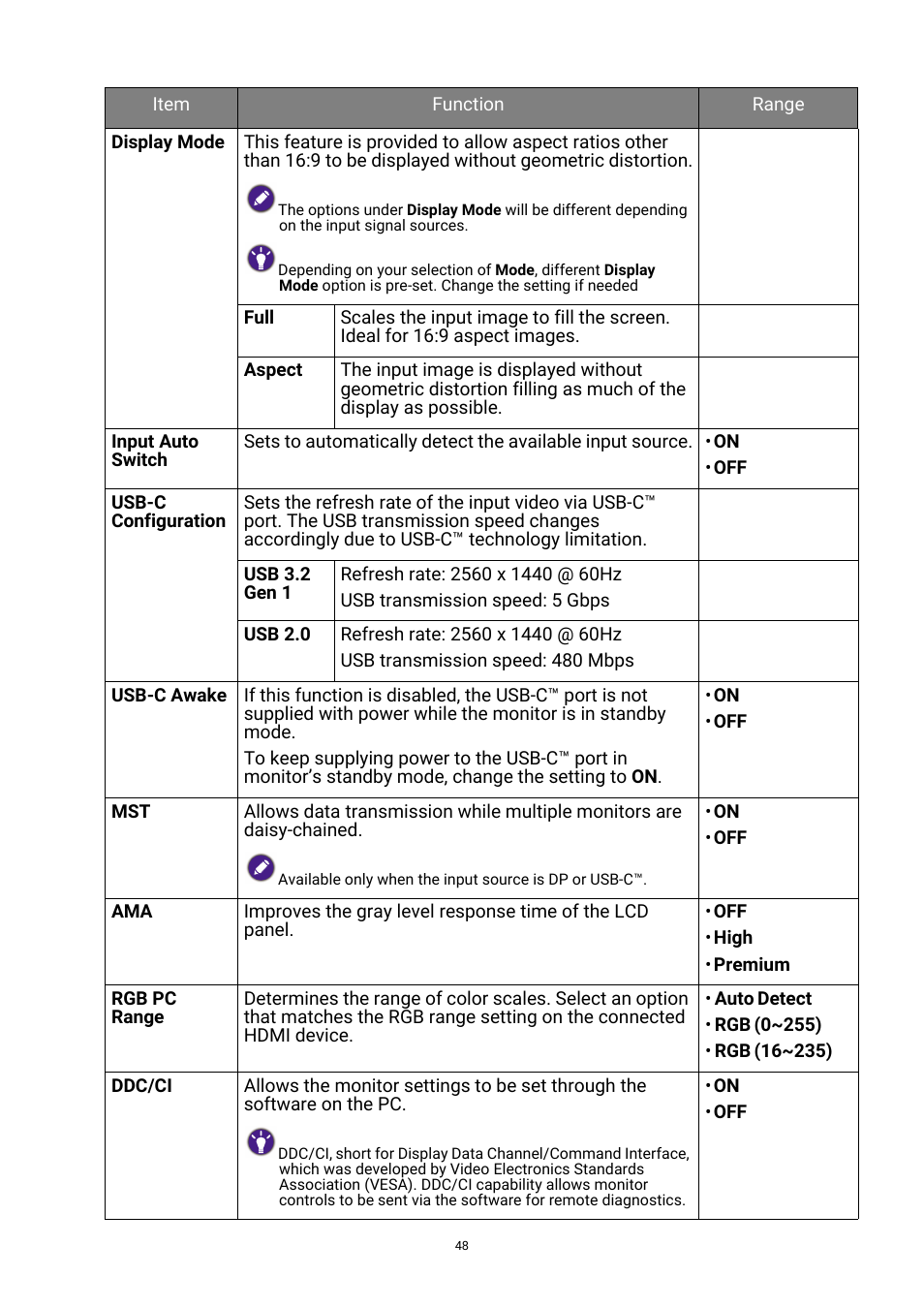 BenQ GW3290QT 31.5" 1440p Ergonomic Eye-Care Professional Monitor (White) User Manual | Page 48 / 53