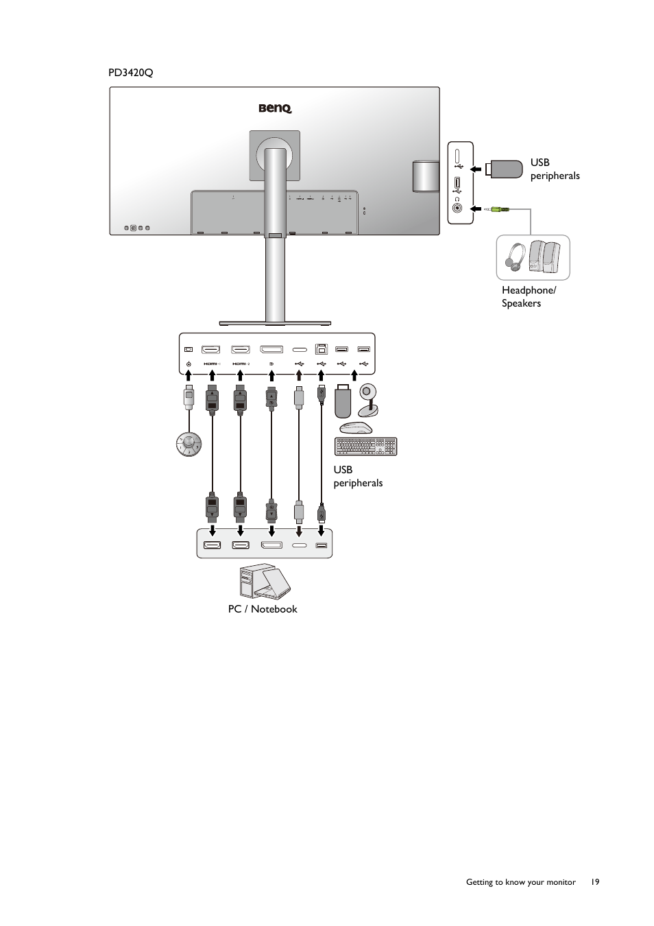 BenQ PD2725U DesignVue Designer 27" 16:9 HDR 4K IPS Monitor User Manual | Page 19 / 80