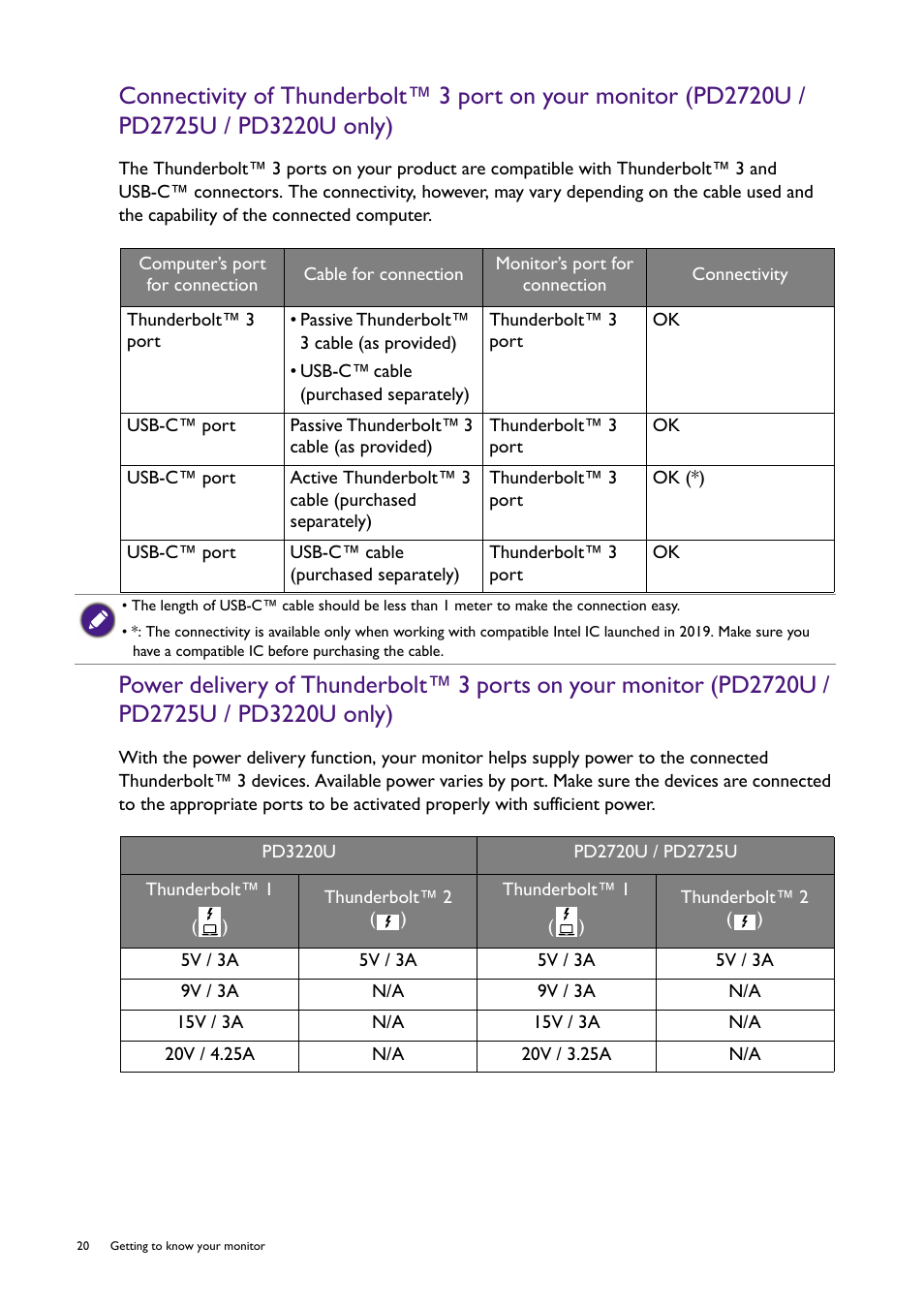 Power delivery of thunderbolt, Power delivery of thunderbolt™ 3 ports | BenQ PD2725U DesignVue Designer 27" 16:9 HDR 4K IPS Monitor User Manual | Page 20 / 80