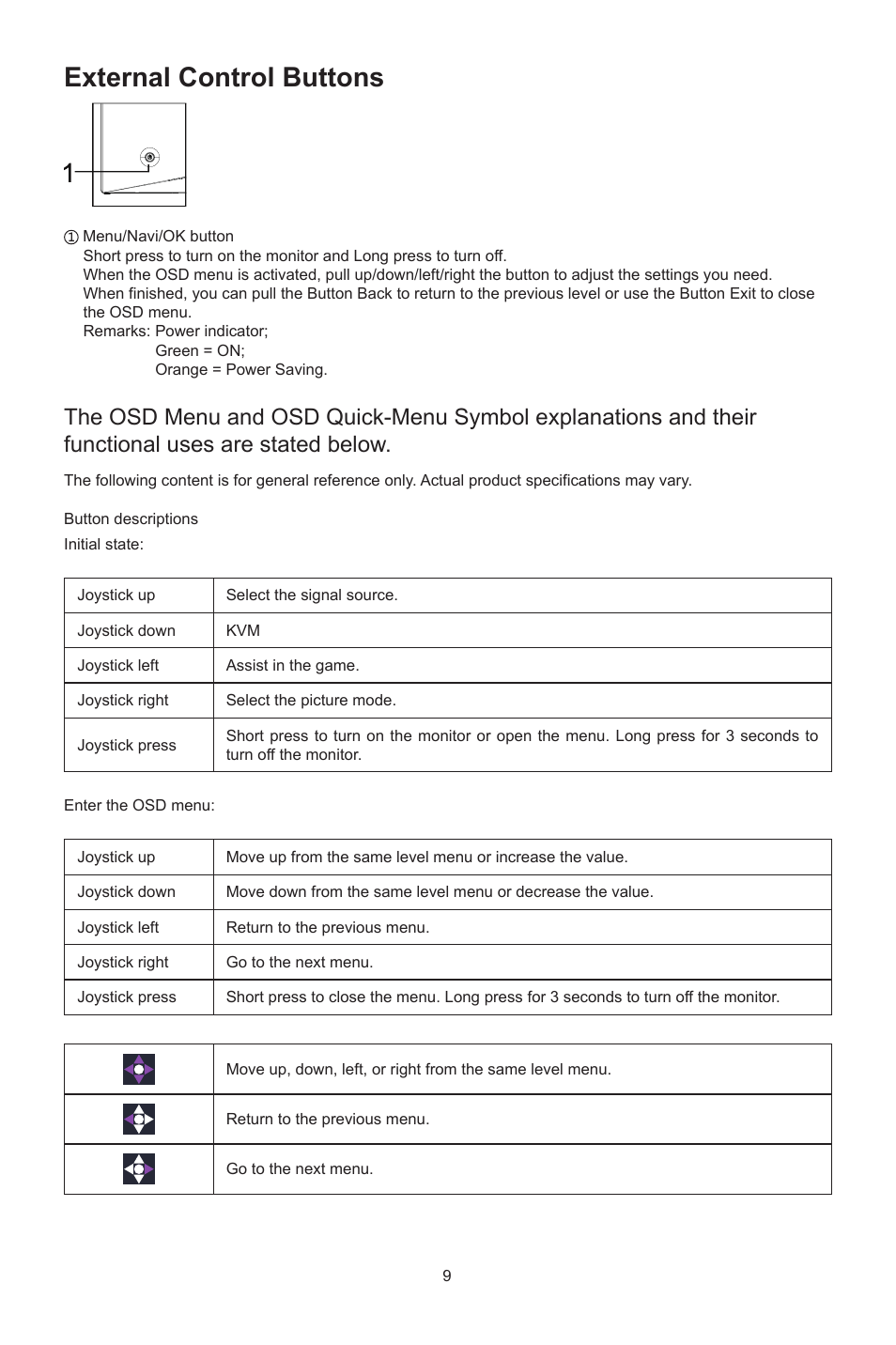 External control buttons | Cooler Master GP27-FQS 27" 1440p HDR 165 Hz Monitor User Manual | Page 11 / 21