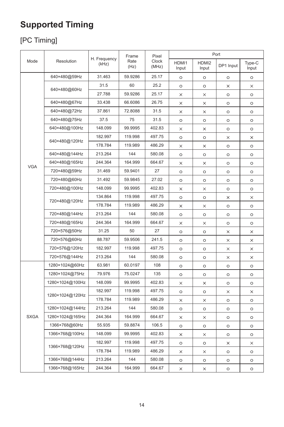 Supported timing, Pc timing | Cooler Master GP27-FQS 27" 1440p HDR 165 Hz Monitor User Manual | Page 16 / 21
