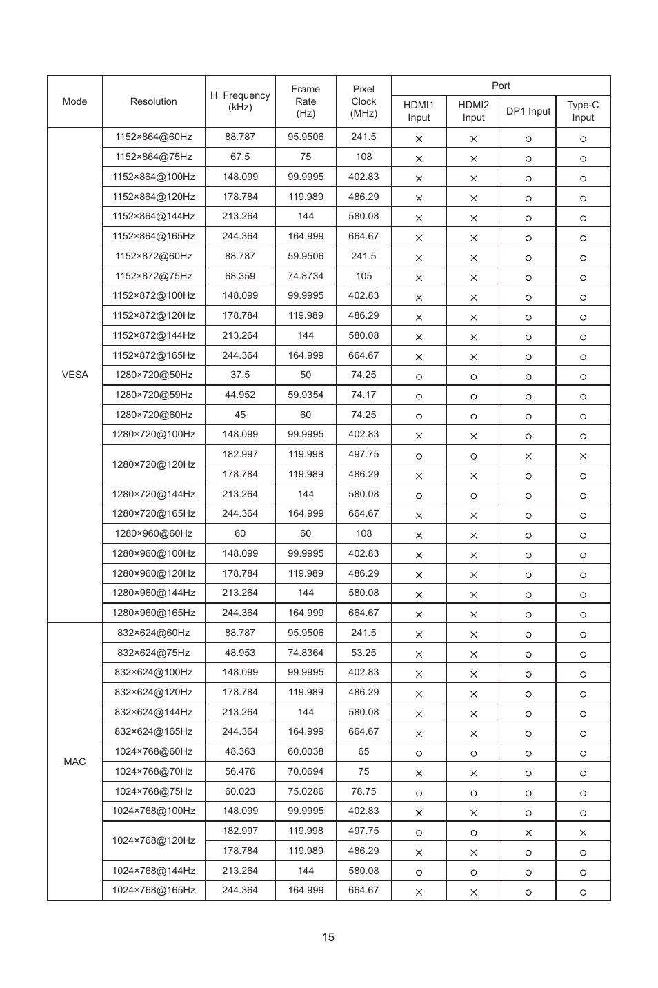 Cooler Master GP27-FQS 27" 1440p HDR 165 Hz Monitor User Manual | Page 17 / 21