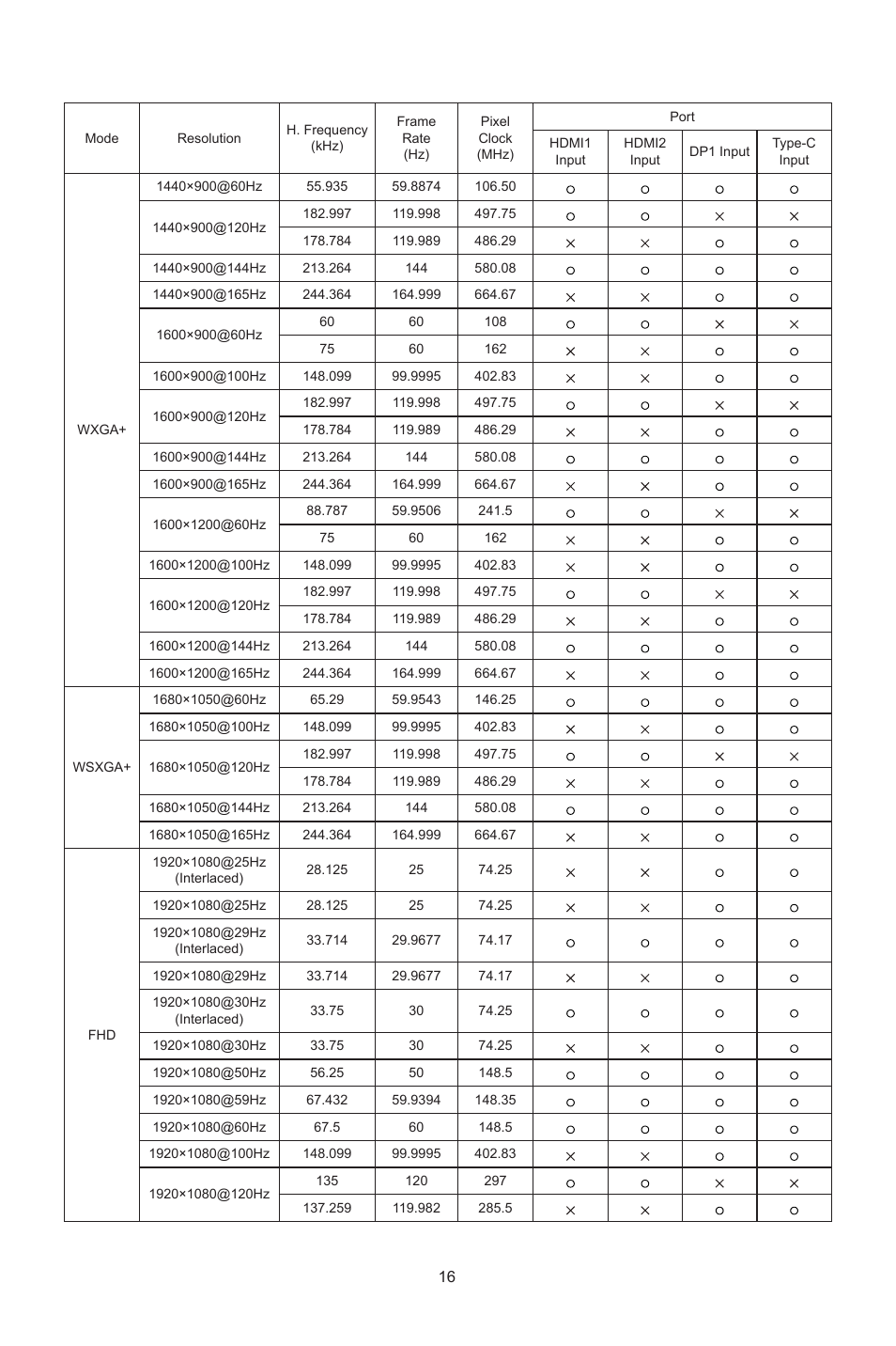 Cooler Master GP27-FQS 27" 1440p HDR 165 Hz Monitor User Manual | Page 18 / 21