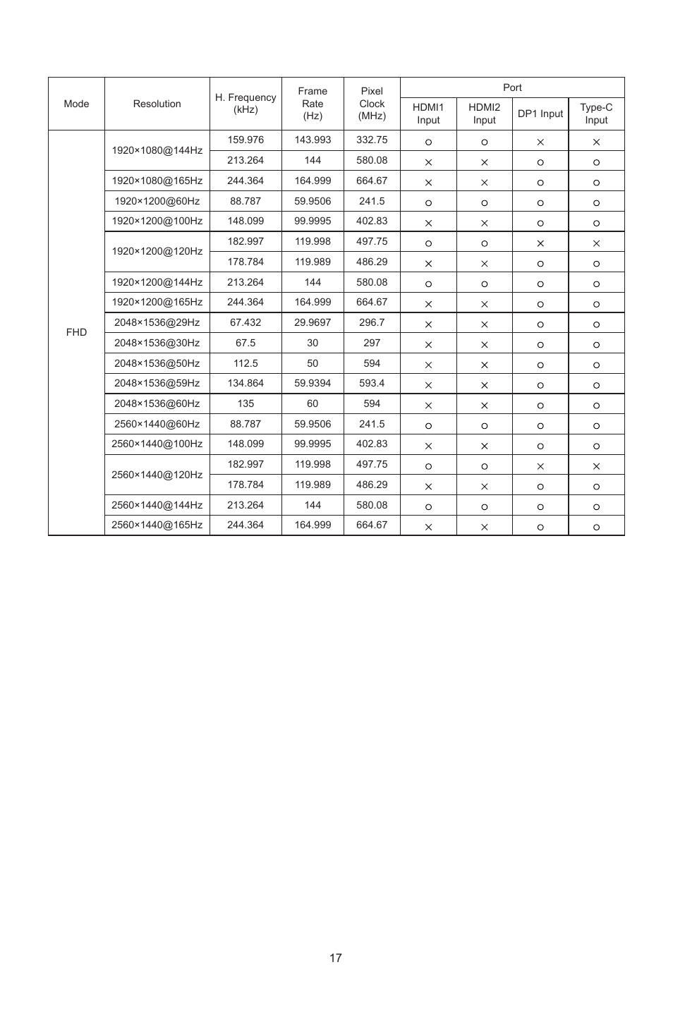 Cooler Master GP27-FQS 27" 1440p HDR 165 Hz Monitor User Manual | Page 19 / 21