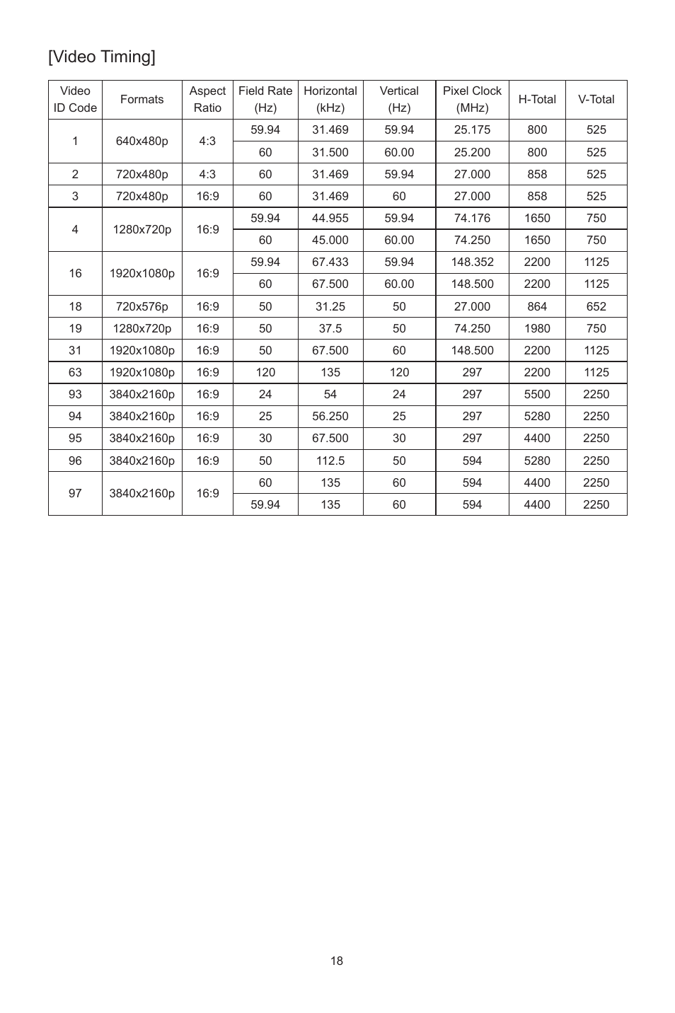 Video timing | Cooler Master GP27-FQS 27" 1440p HDR 165 Hz Monitor User Manual | Page 20 / 21