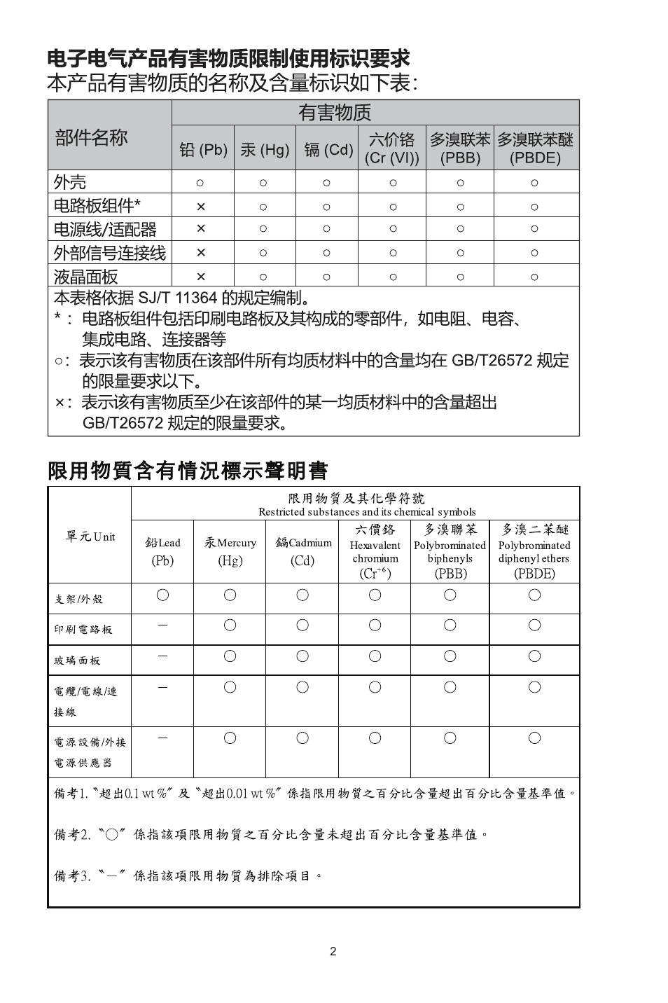 Cooler Master GP27-FQS 27" 1440p HDR 165 Hz Monitor User Manual | Page 4 / 21