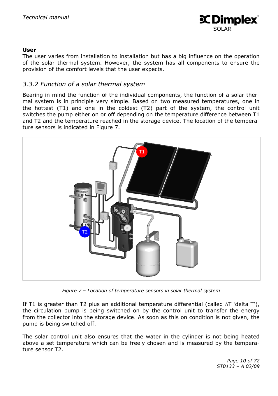 Dimplex SOLAR ST0133 User Manual | Page 10 / 72