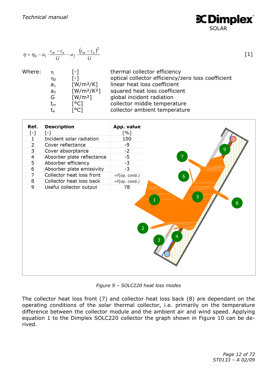 Dimplex SOLAR ST0133 User Manual | Page 12 / 72