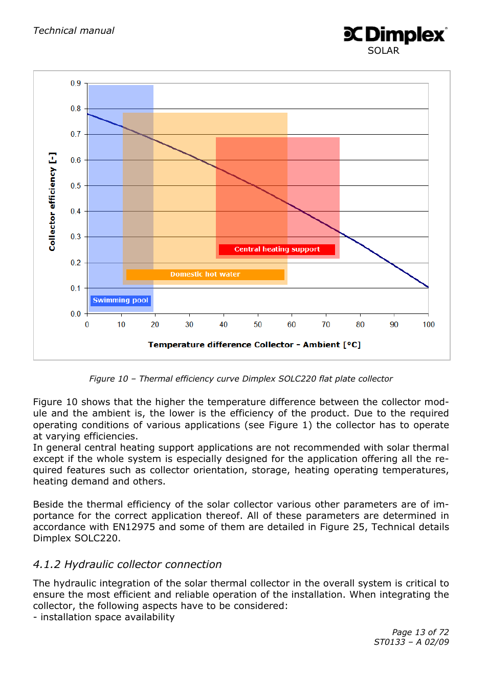 Dimplex SOLAR ST0133 User Manual | Page 13 / 72