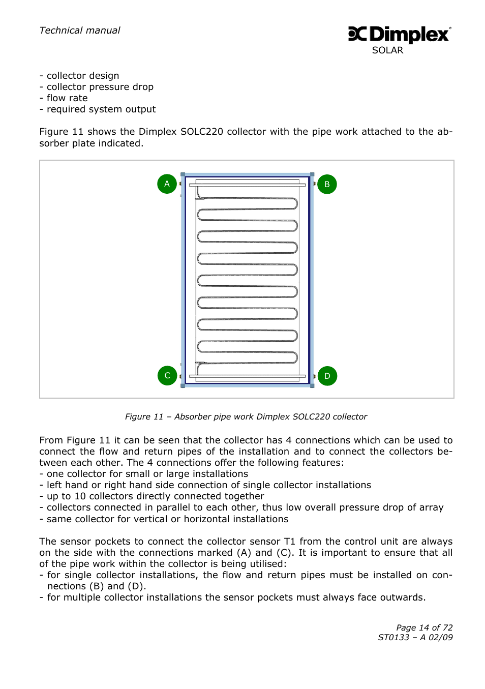 Dimplex SOLAR ST0133 User Manual | Page 14 / 72