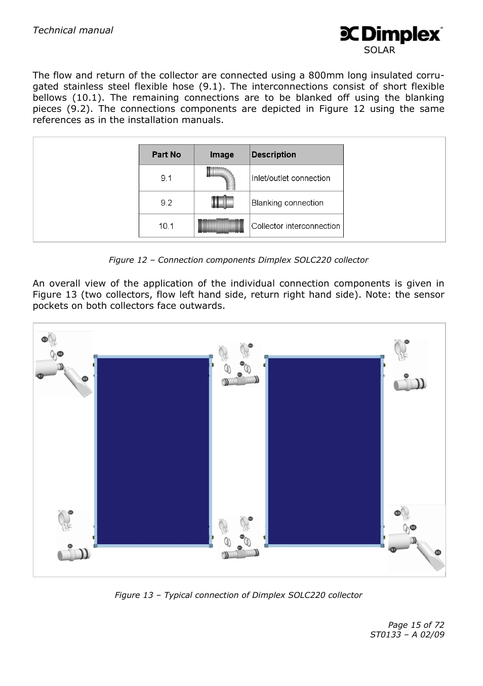 Dimplex SOLAR ST0133 User Manual | Page 15 / 72