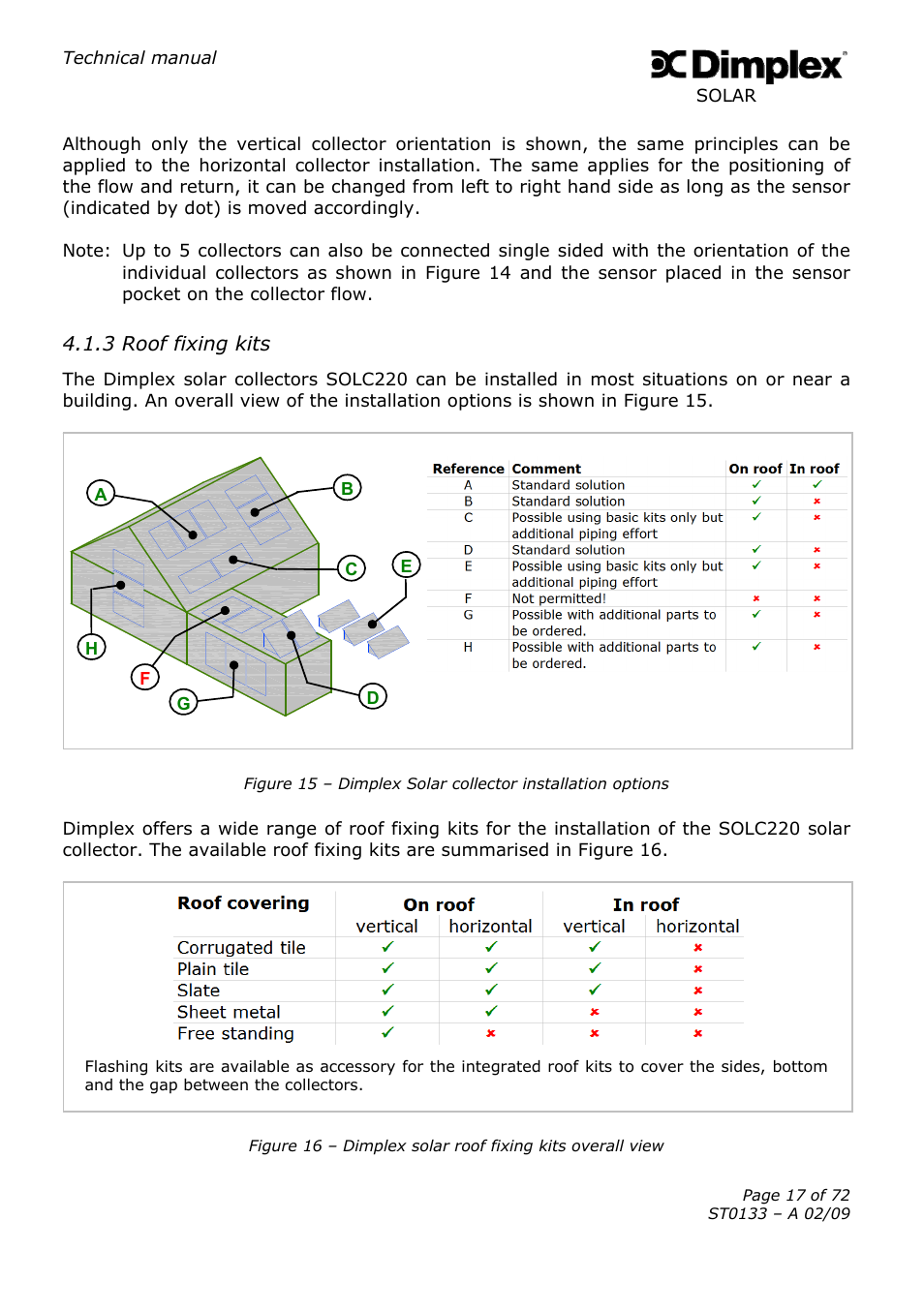 Dimplex SOLAR ST0133 User Manual | Page 17 / 72