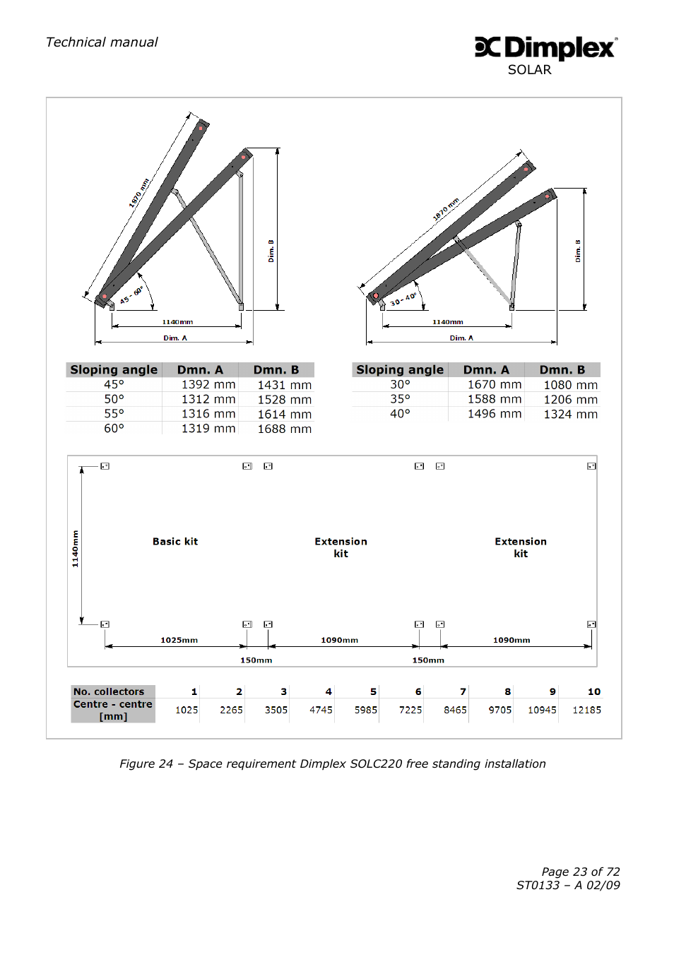 Dimplex SOLAR ST0133 User Manual | Page 23 / 72
