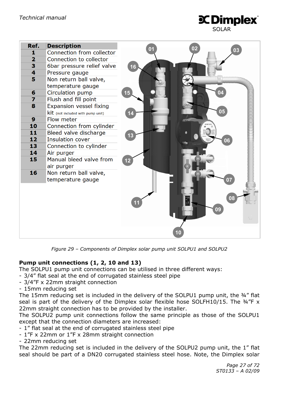 Dimplex SOLAR ST0133 User Manual | Page 27 / 72