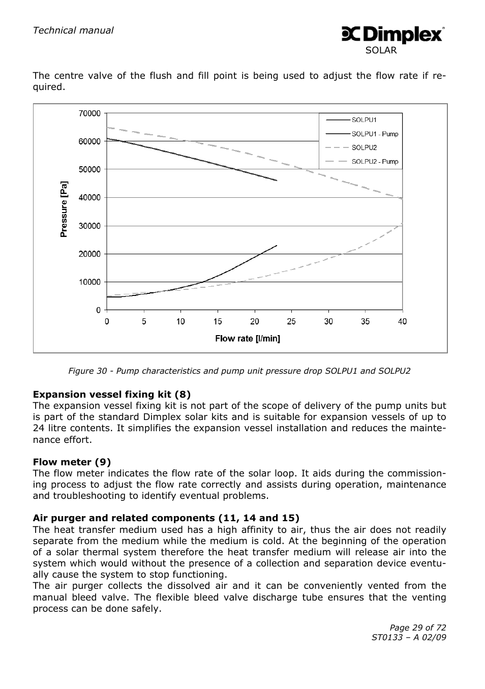 Dimplex SOLAR ST0133 User Manual | Page 29 / 72