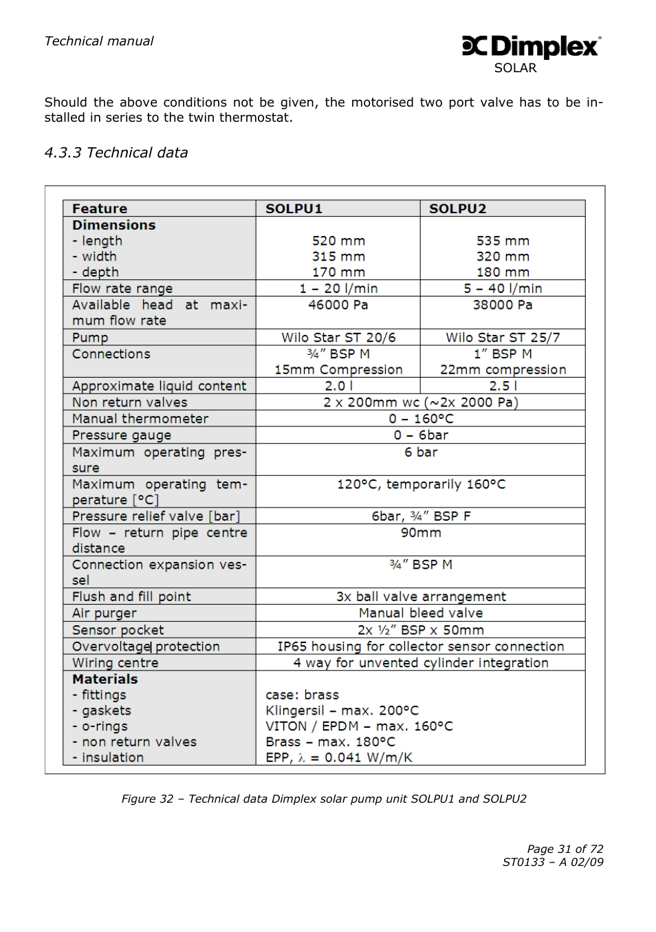 Dimplex SOLAR ST0133 User Manual | Page 31 / 72