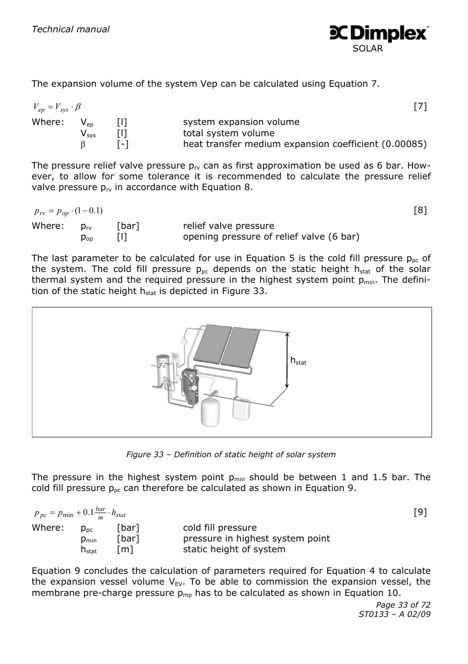 Dimplex SOLAR ST0133 User Manual | Page 33 / 72