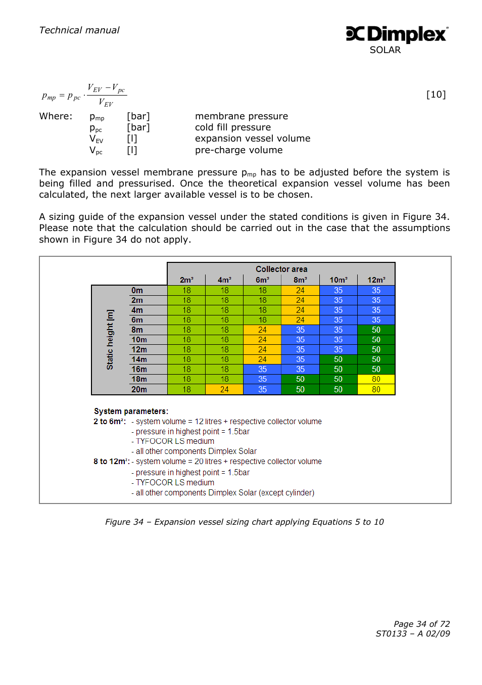 Dimplex SOLAR ST0133 User Manual | Page 34 / 72