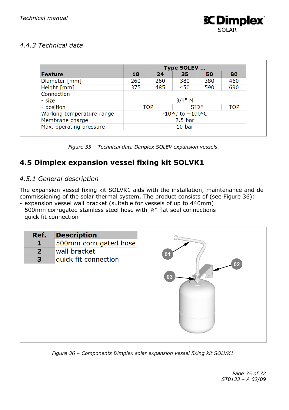 5 dimplex expansion vessel fixing kit solvk1 | Dimplex SOLAR ST0133 User Manual | Page 35 / 72