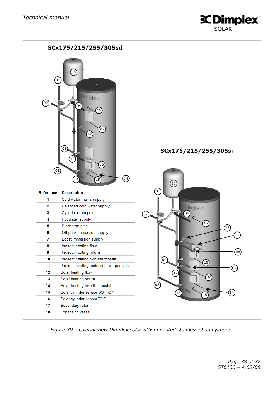 Technical manual, Solar | Dimplex SOLAR ST0133 User Manual | Page 38 / 72