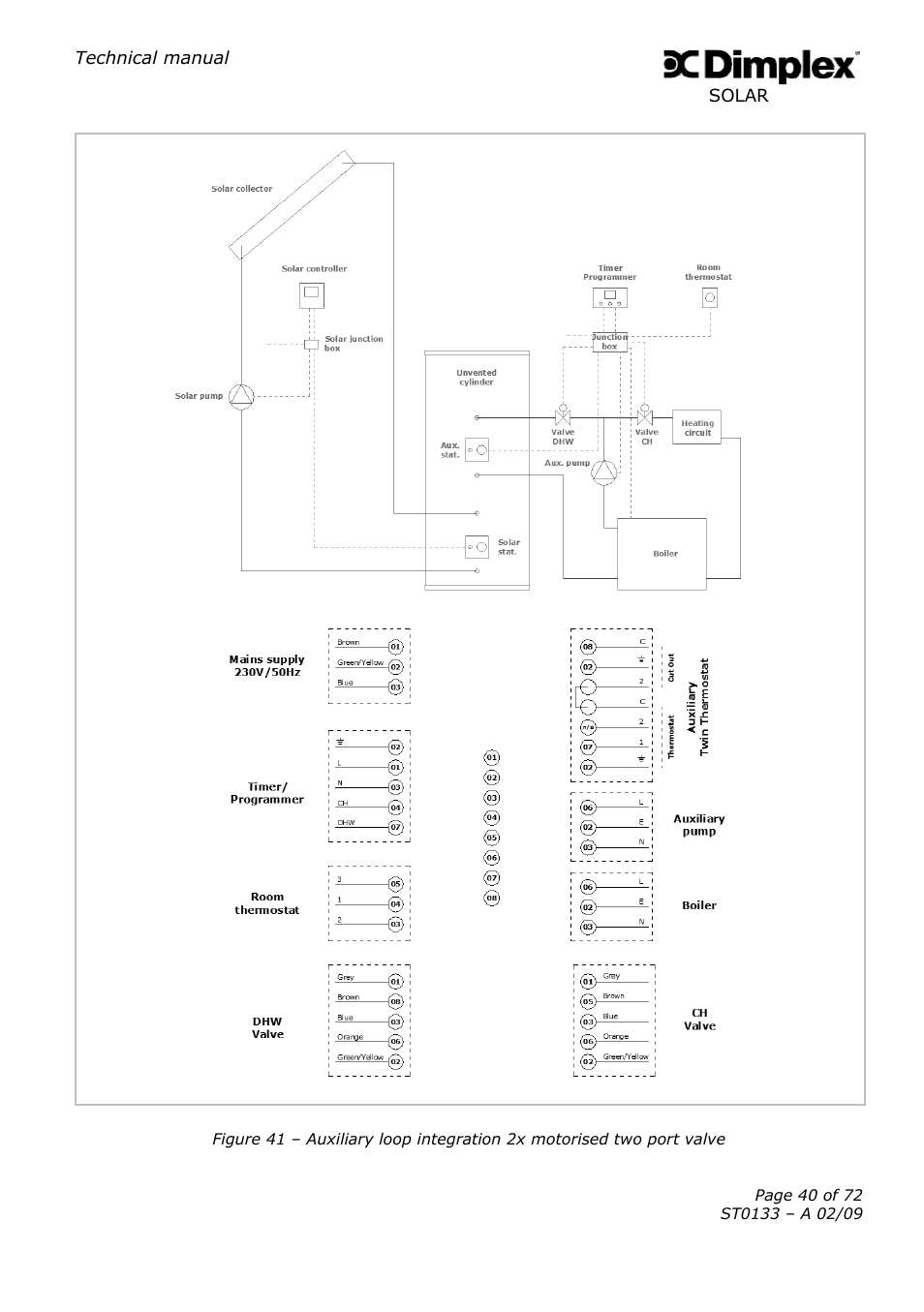 Dimplex SOLAR ST0133 User Manual | Page 40 / 72
