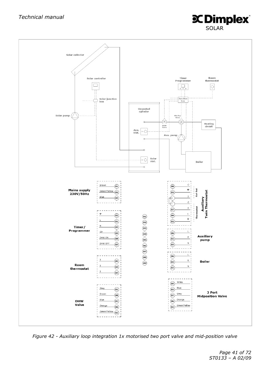 Dimplex SOLAR ST0133 User Manual | Page 41 / 72