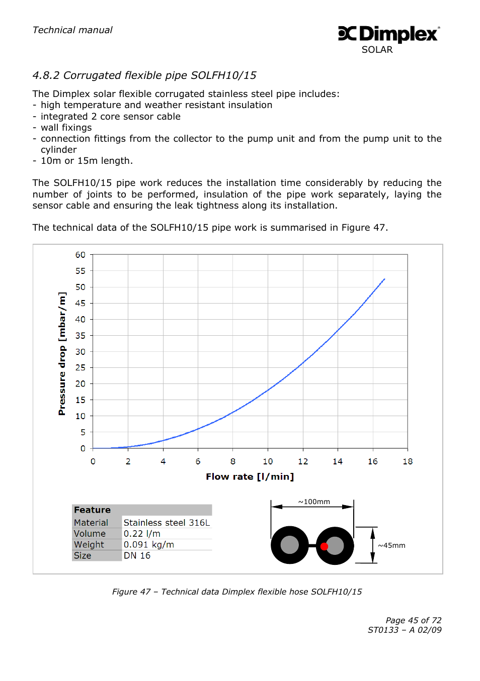 Dimplex SOLAR ST0133 User Manual | Page 45 / 72