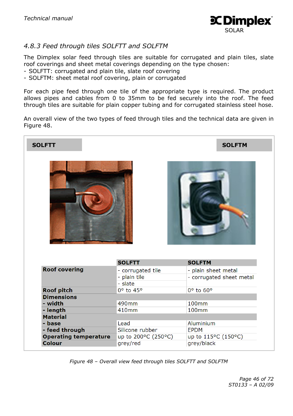 Dimplex SOLAR ST0133 User Manual | Page 46 / 72