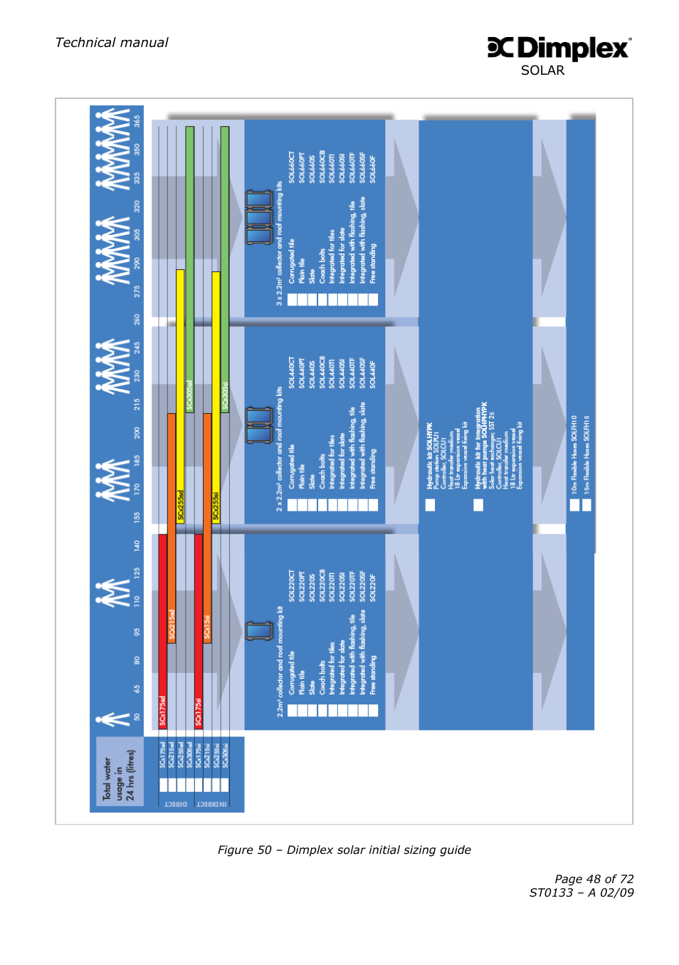 Dimplex SOLAR ST0133 User Manual | Page 48 / 72