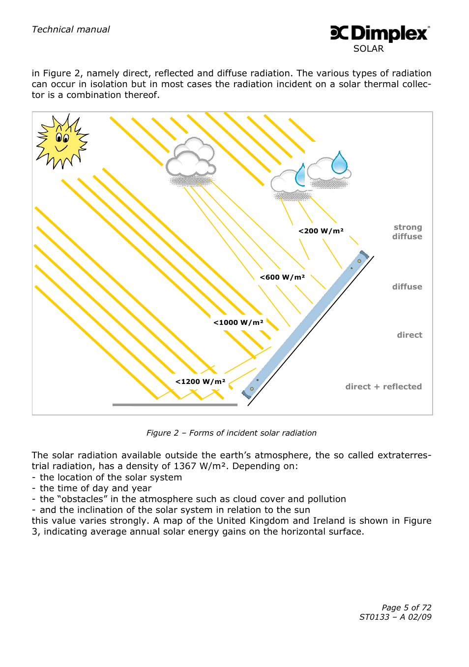 Dimplex SOLAR ST0133 User Manual | Page 5 / 72