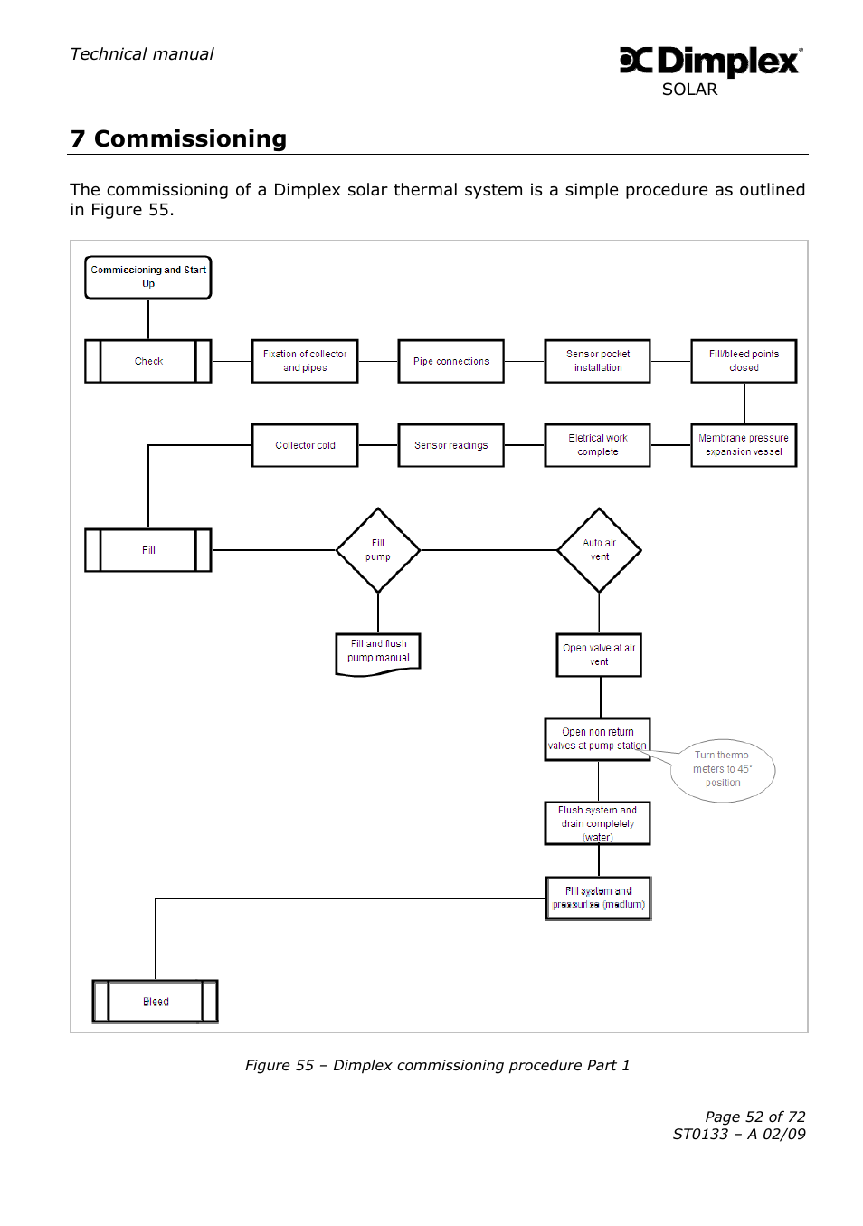 7 commissioning | Dimplex SOLAR ST0133 User Manual | Page 52 / 72